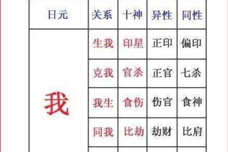 八字偏印