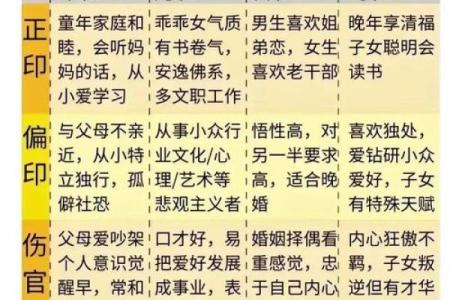 八字与十神