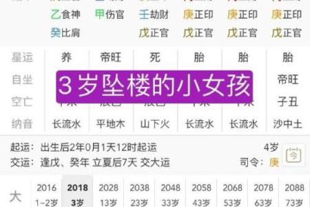 八字算子女命运：出生时间看后代子女长相个性