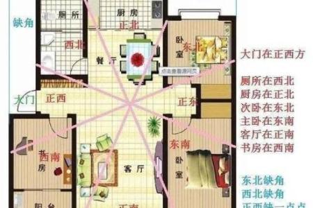 横财风水财位，财位并非要养鱼