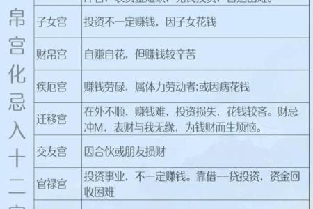 紫薇斗数财帛宫天同平