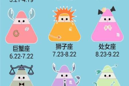 星座按照阴历还是按照阳历