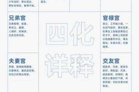 八字命宫的推算