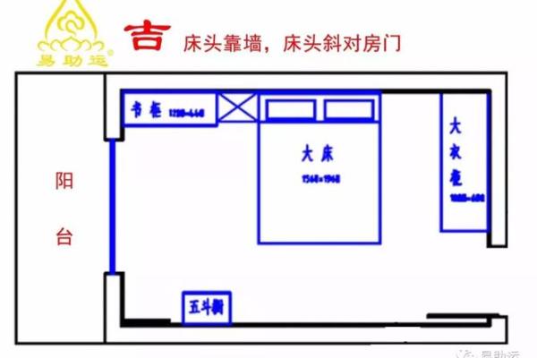 风水结婚_请问你们夫妻之间是哪个睡左边
