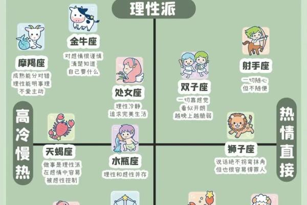12星座适合什么搭配