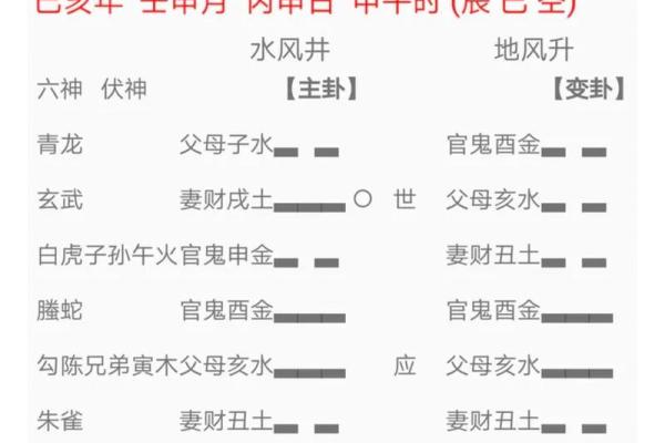 六爻算命失物能否找回 失物能否找回