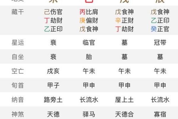 八字四柱神煞怎么看童子命？童子命口诀是什么？