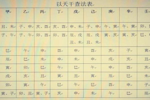 一分钟看懂八字排盘,八字排盘出来怎么解读