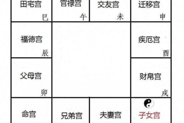 紫微斗数诸星落诸宫之：武曲星官禄宫详解