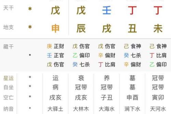 9月18日的生辰八字分析
