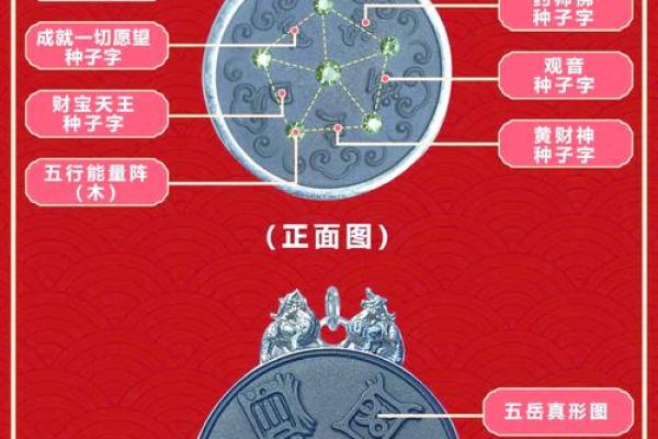 怎样找八字里的喜用神实例