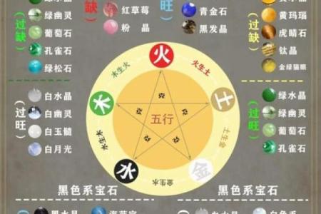 八字中缺木缺金的女人命运