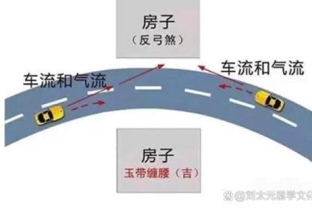 房子东边一条河风水