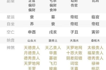 八字中神煞怎么看