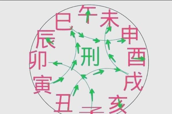 八字年运