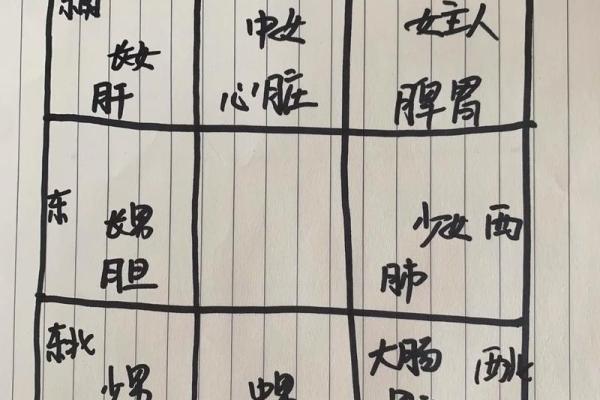 风水学：简单实用的九宫风水术！