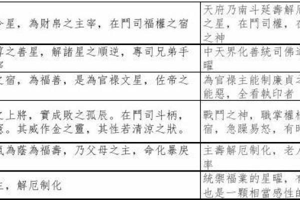 紫微斗数诸星落诸宫之:太阴星奴仆宫详解 紫微斗数诸星落诸宫之:太阴星奴仆宫详解