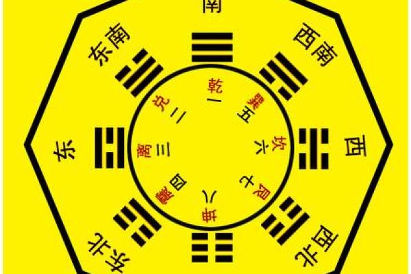 帝王风水象是怎样的