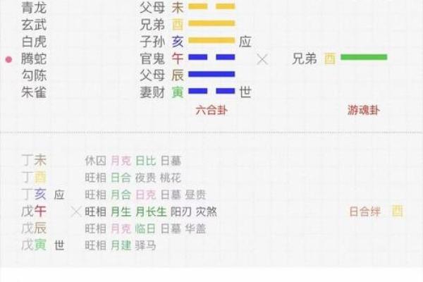 八字预算婚姻、感情、事业---八字算命测一辈子有几段姻缘
