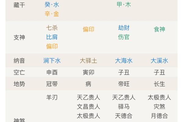 大师测算生辰八字