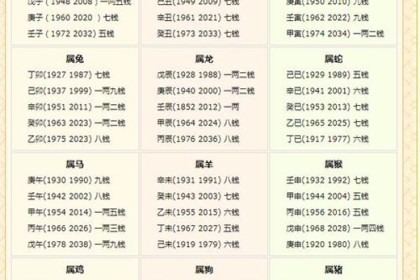 女人称骨算命表大全图