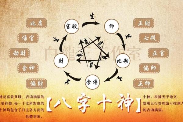 怎么判断八字吉凶方位视频
