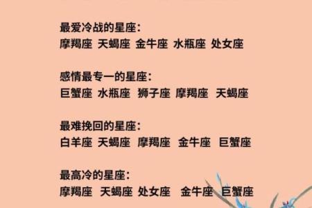 “十二星座中，这几个排名最高的败家王竟然是TA们！”