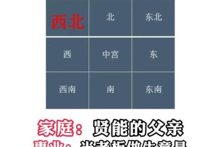 房子朝向风水朝西南好吗