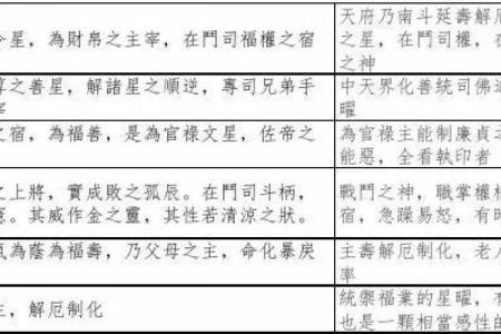 紫微斗数诸星落诸宫之：太阴星奴仆宫详解