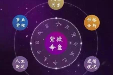 紫薇斗数有格局就是富贵吗