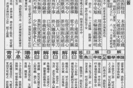 南海圣王灵签13签解签
