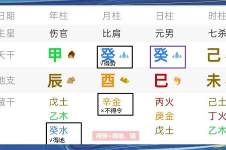 怎么判断八字吉凶方位视频
