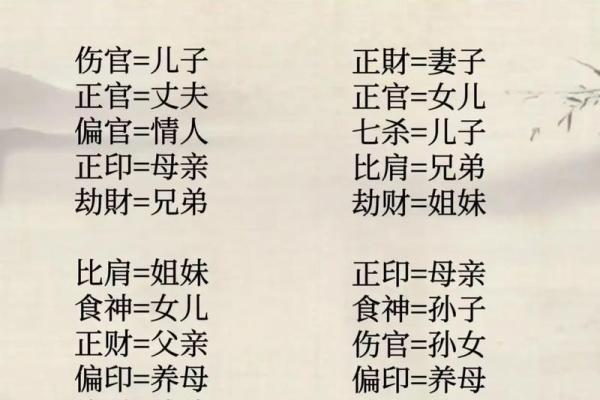 八字与子嗣