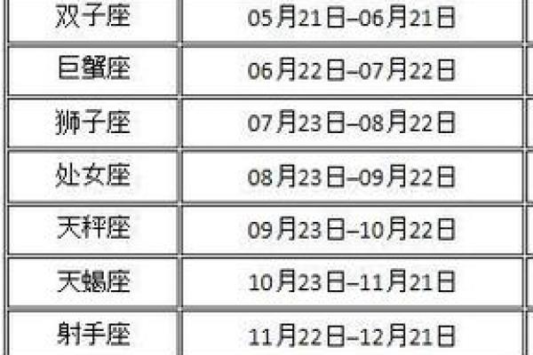 七月九号是什么星座？