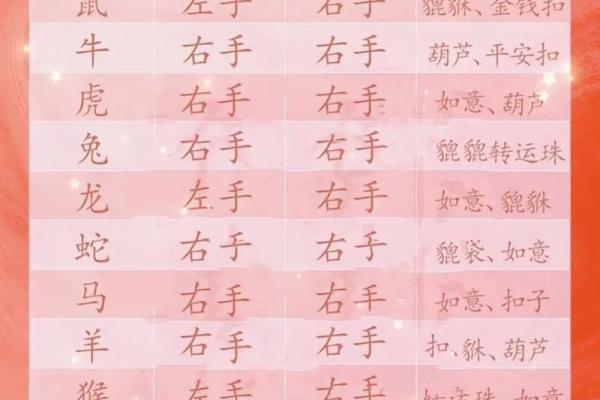 朱砂掌算命，手掌红就是朱砂掌吗？