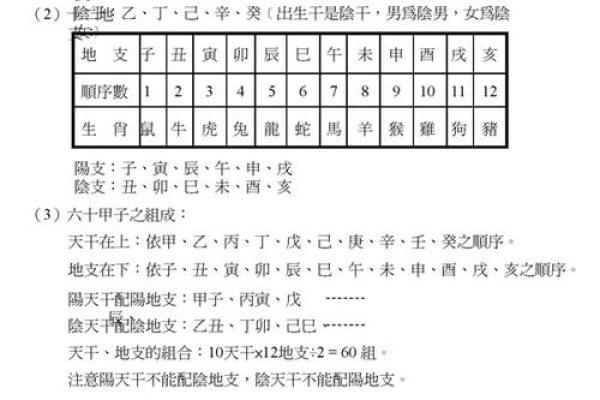 紫微斗数弱智 紫微斗数看智力？