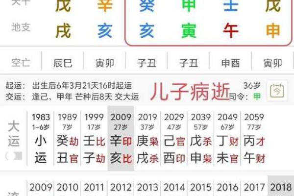 生辰八字查一生感情运势