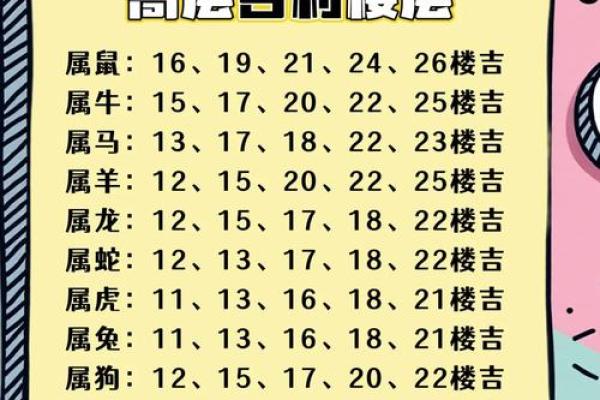 买房风水禁忌楼层是多少？