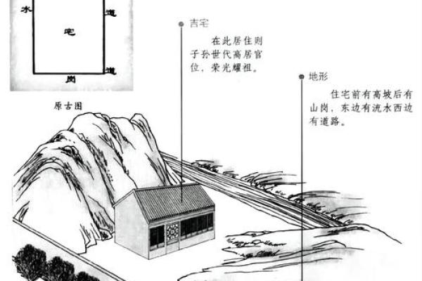 房子东边高层风水