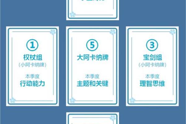 塔罗测试：你未来一个月的事业运势如何？