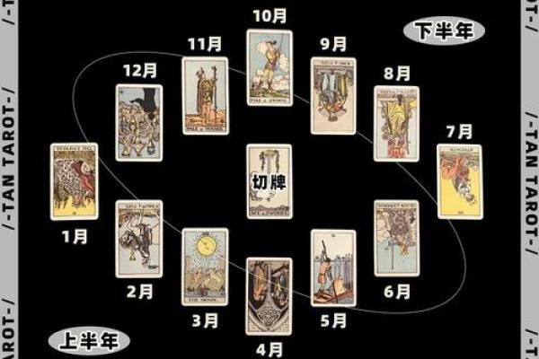 塔罗测试：你未来一个月的事业运势如何？