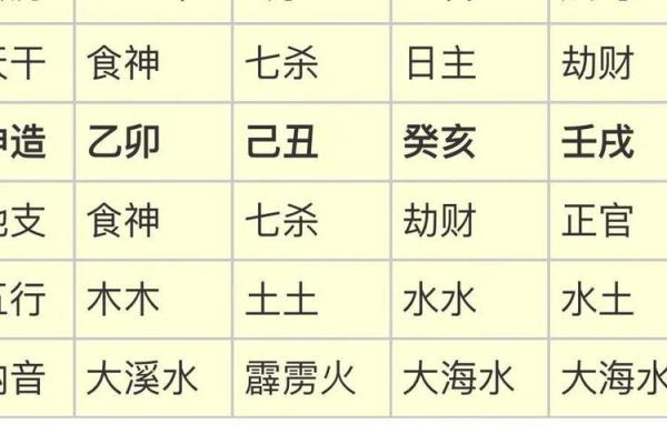 八字食神杀