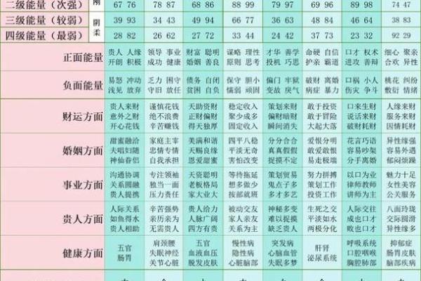 最准的手机号码吉凶测试打分