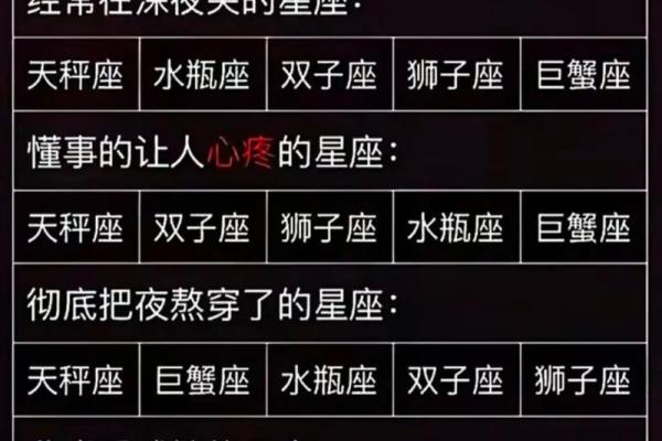 12星座性格分析优缺点 12星座性格分析优缺点大全