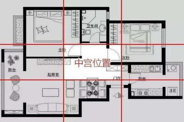 房子户型图注意点风水