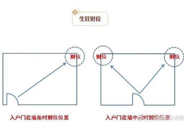 风水知识点：横财来临前的征兆
