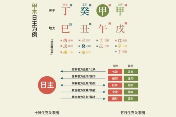 八字生克