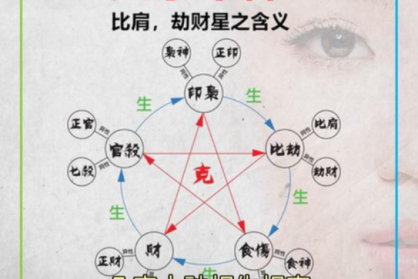 八字生克