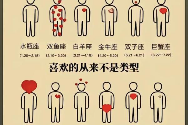 12星座出现以下症状...表示他恋！爱！了！