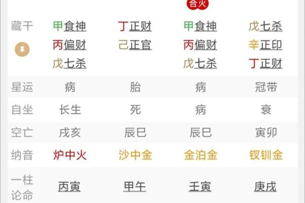如何看自己八字什么旺
